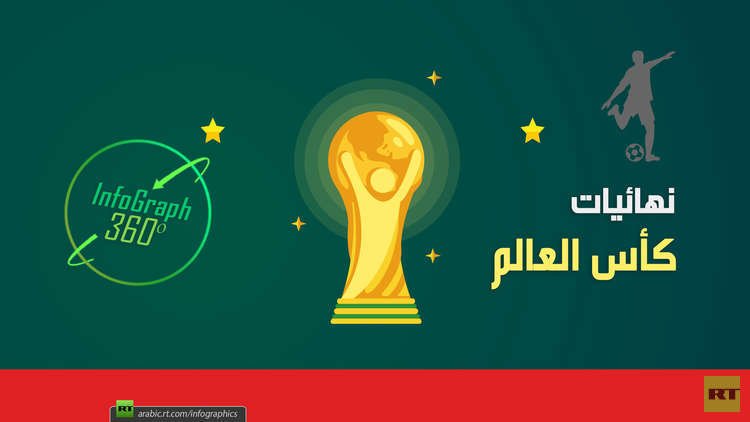 بتقنية 360 .. تعرف على نهائيات كأس العالم