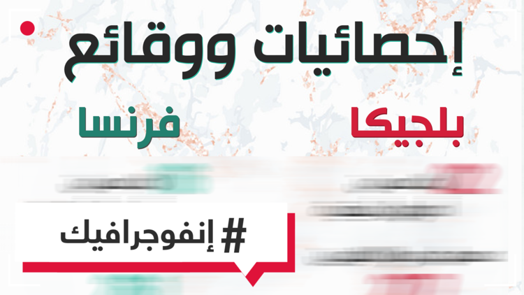 فرنسا وبلجيكا إحصائيات ووقائع