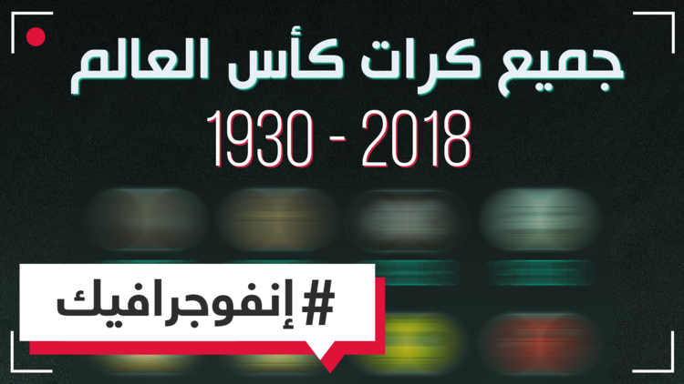 هكذا كان شكل الكرات في نسخ المونديال عبر التاريخ