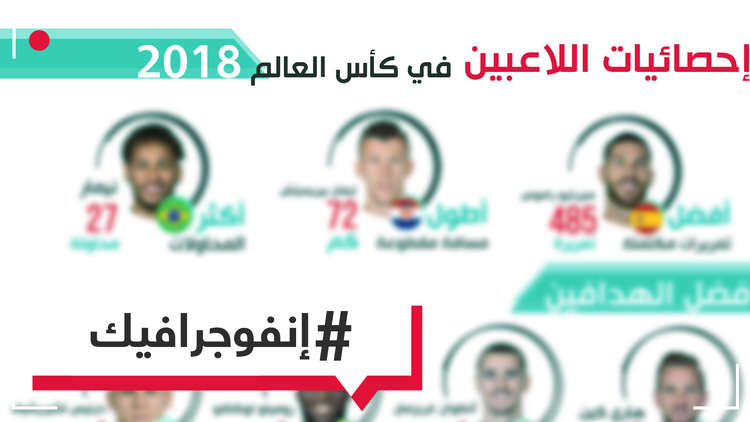 انفوغراف - إحصائيات اللاعبين في كأس العالم 2018