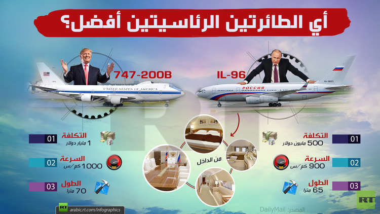 بماذا تختلف طائرة بوتين عن طائرة ترامب؟ ( فيديو + صور) 