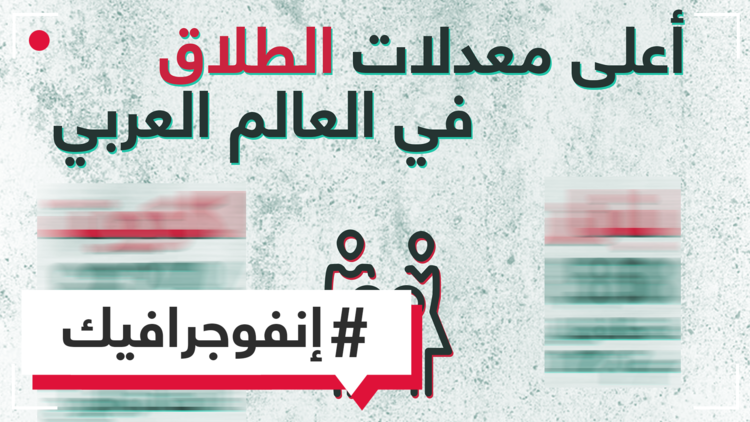 أعلى معدلات الطلاق في العالم العربي