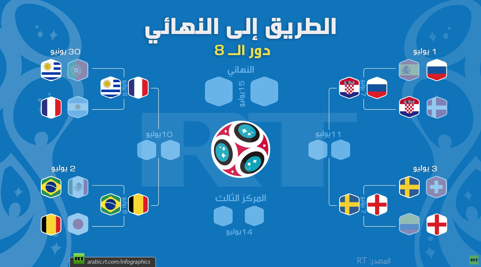 الطريق إلى النهائي (دور الـ 8)