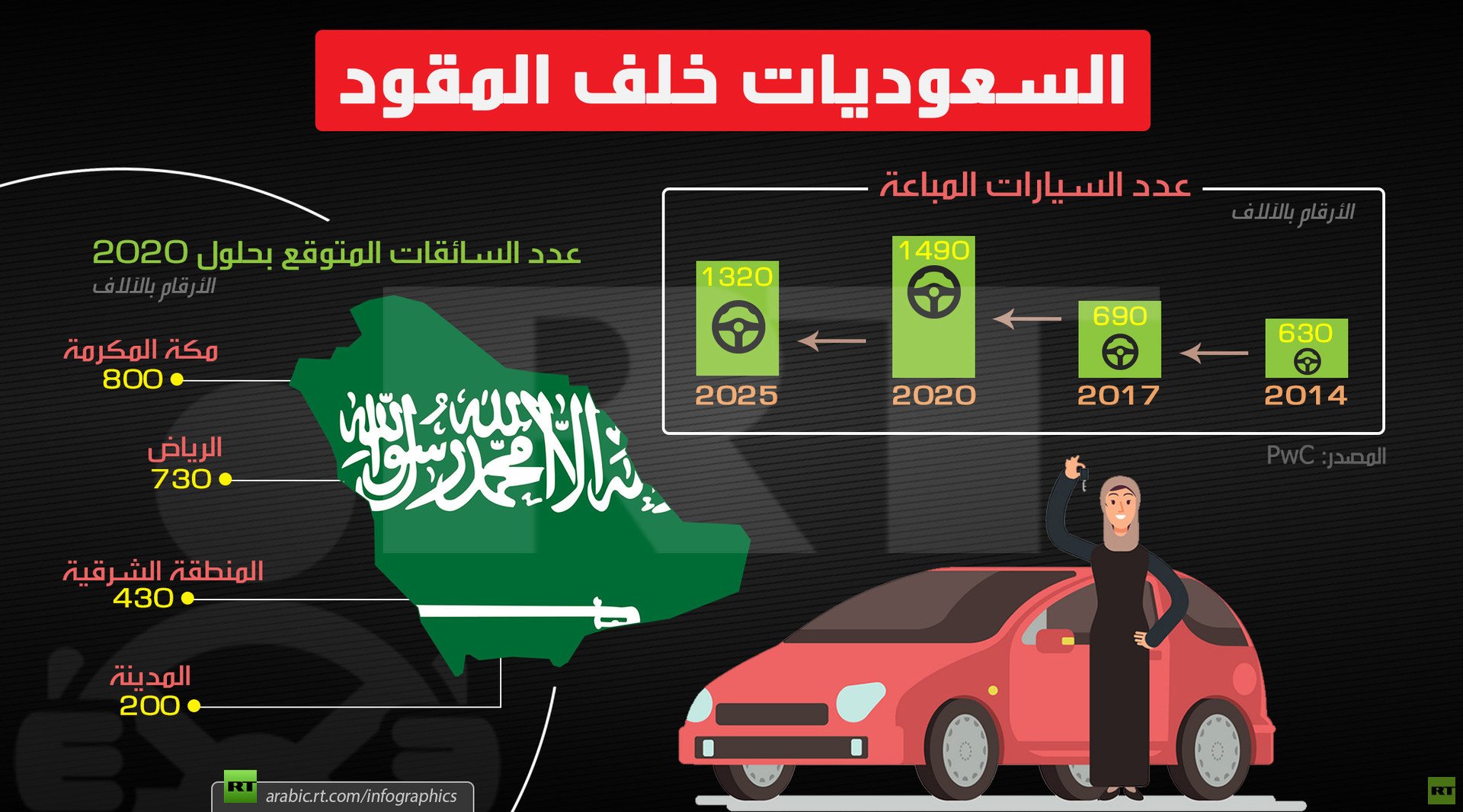 السعوديات خلف المقود