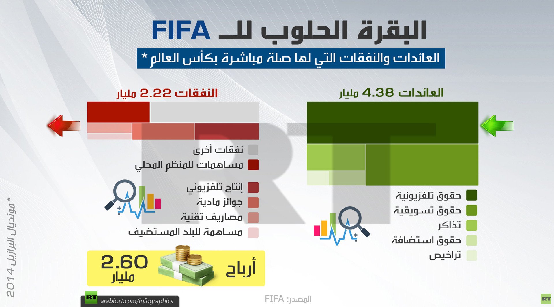 البقرة الحلوب للـ FIFA