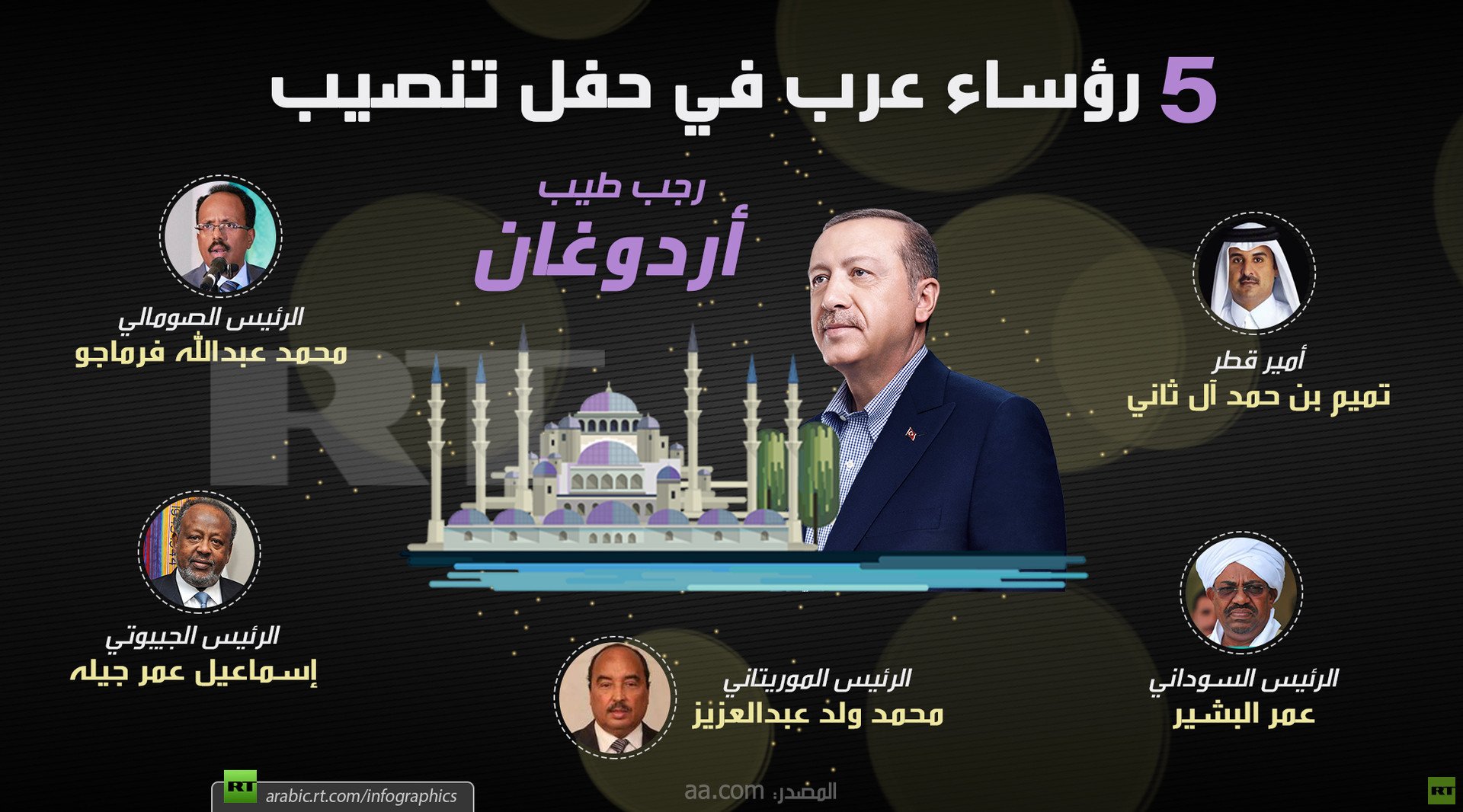 5 رؤساء عرب في حفل تنصيب أردوغان