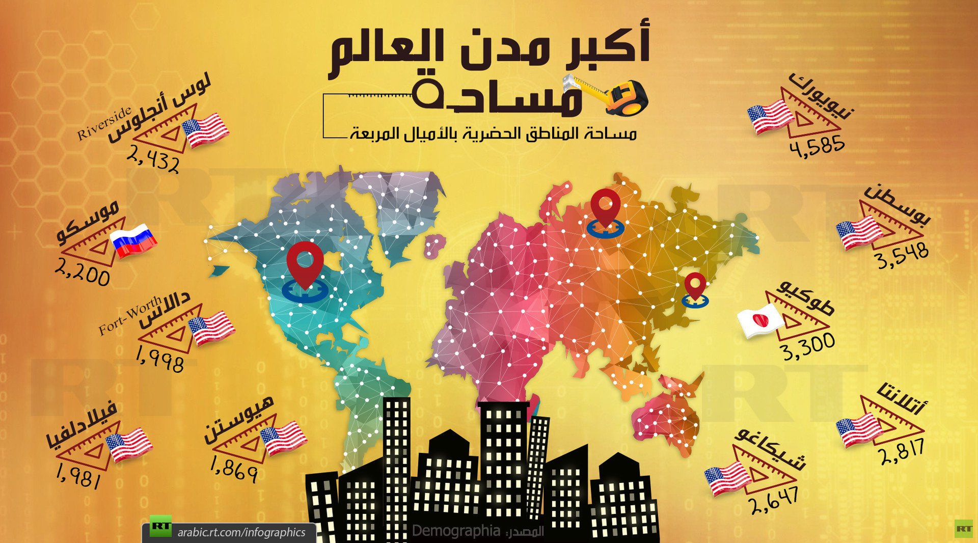 أكبر مدن العالم مساحة