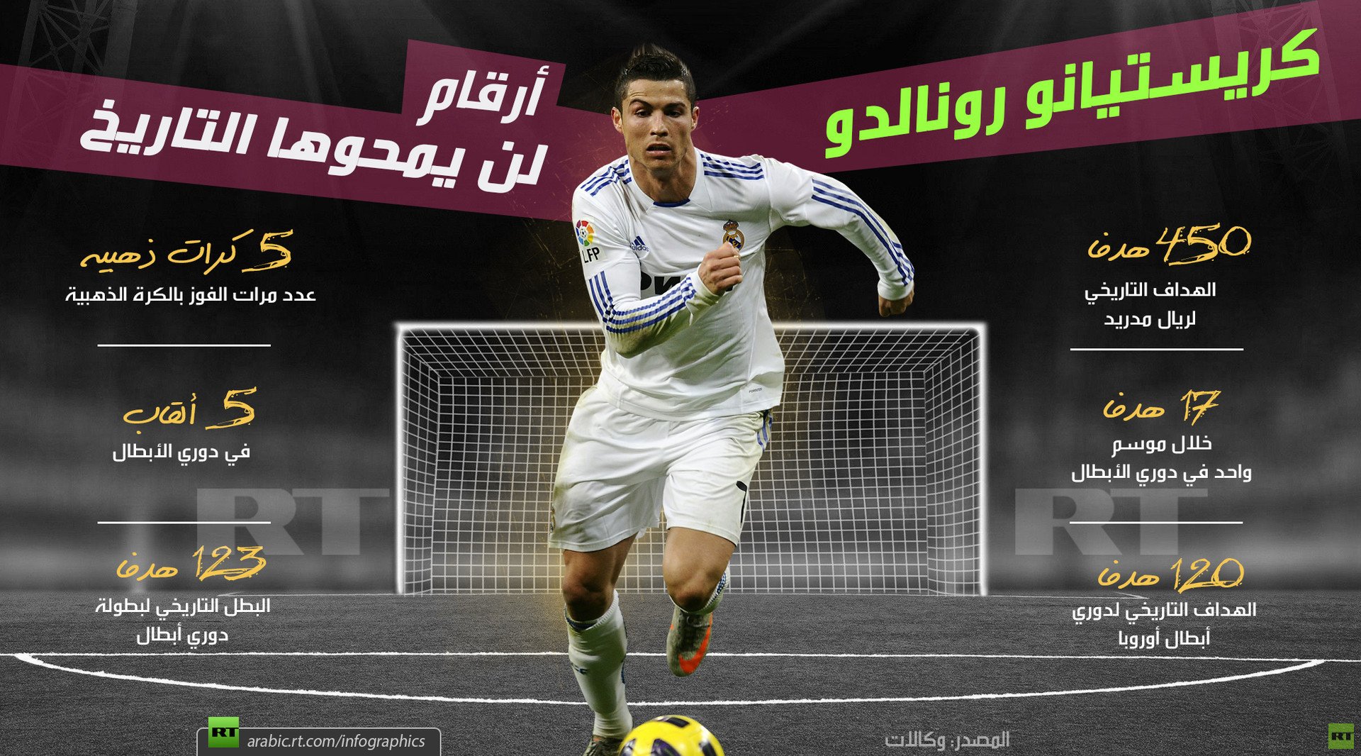 كريستيانو رونالدو .. أرقام لن يمحوها التاريخ
