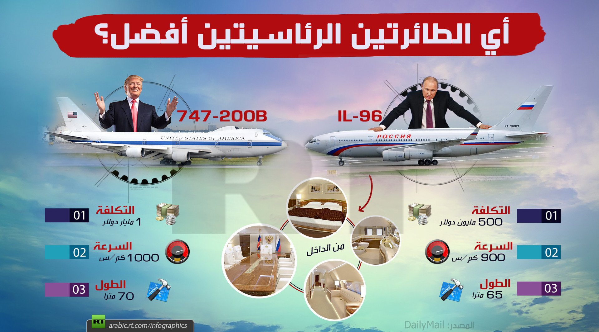 أي الطائرتين الرئاسيتين أفضل؟
