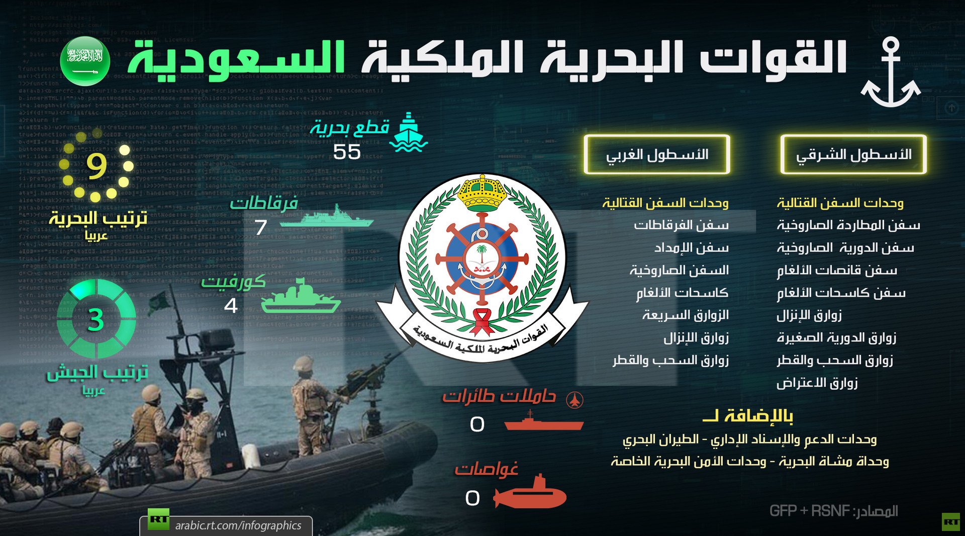 القوات البحرية الملكية السعودية
