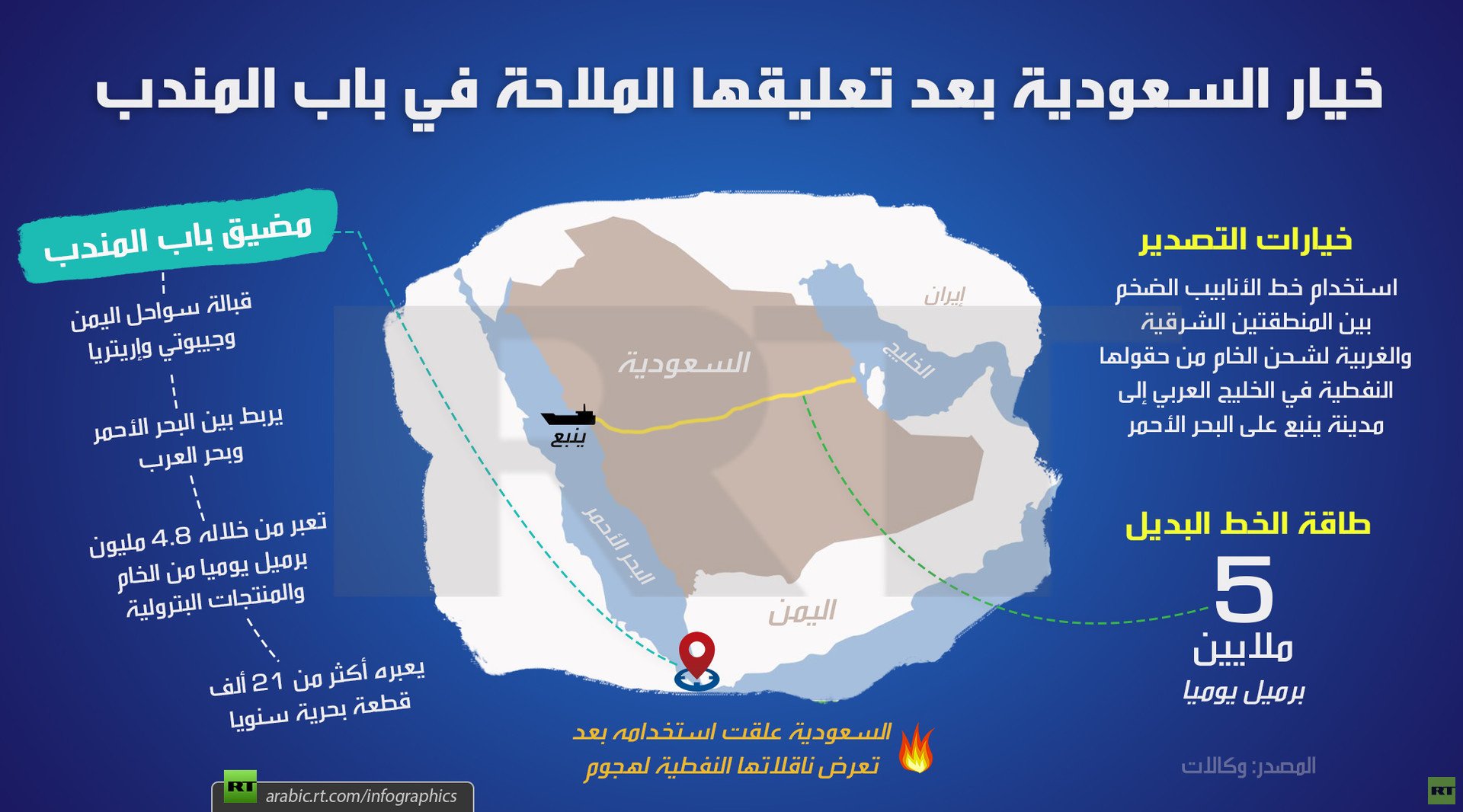 خيار السعودية