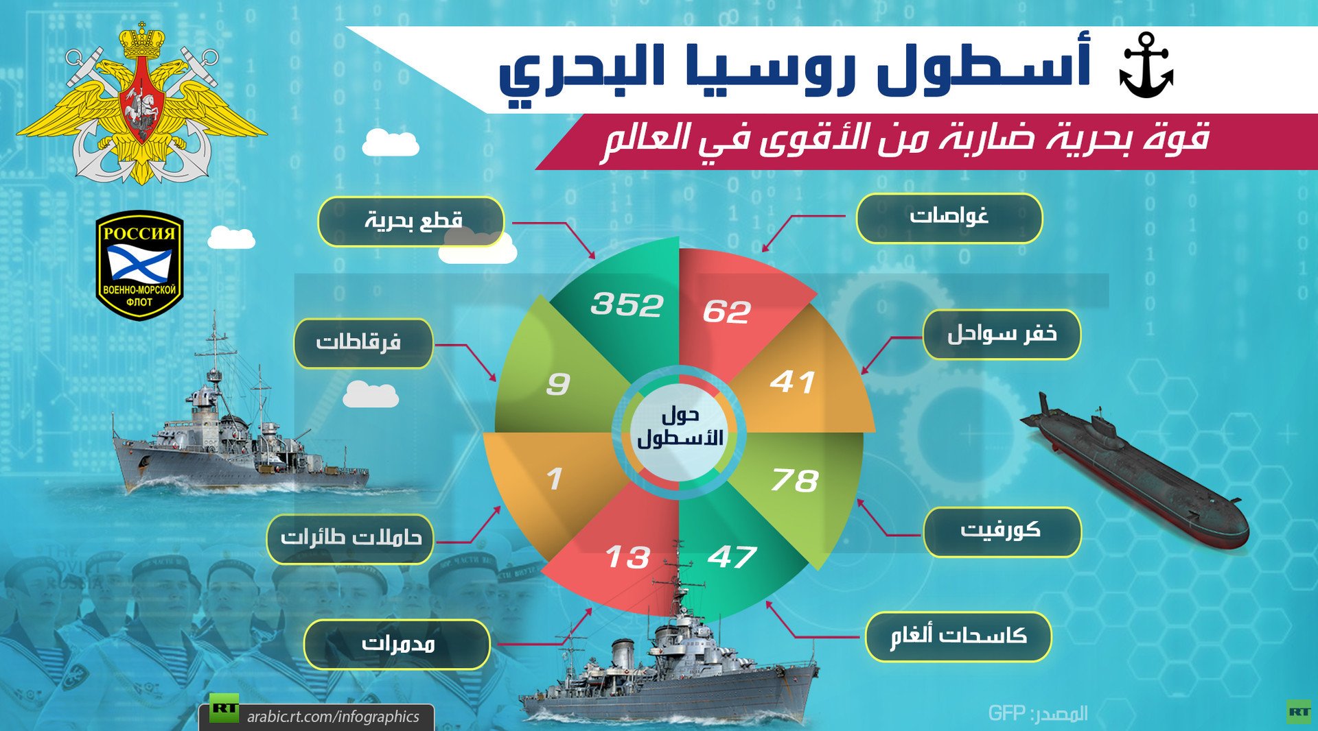 أسطول روسيا البحري