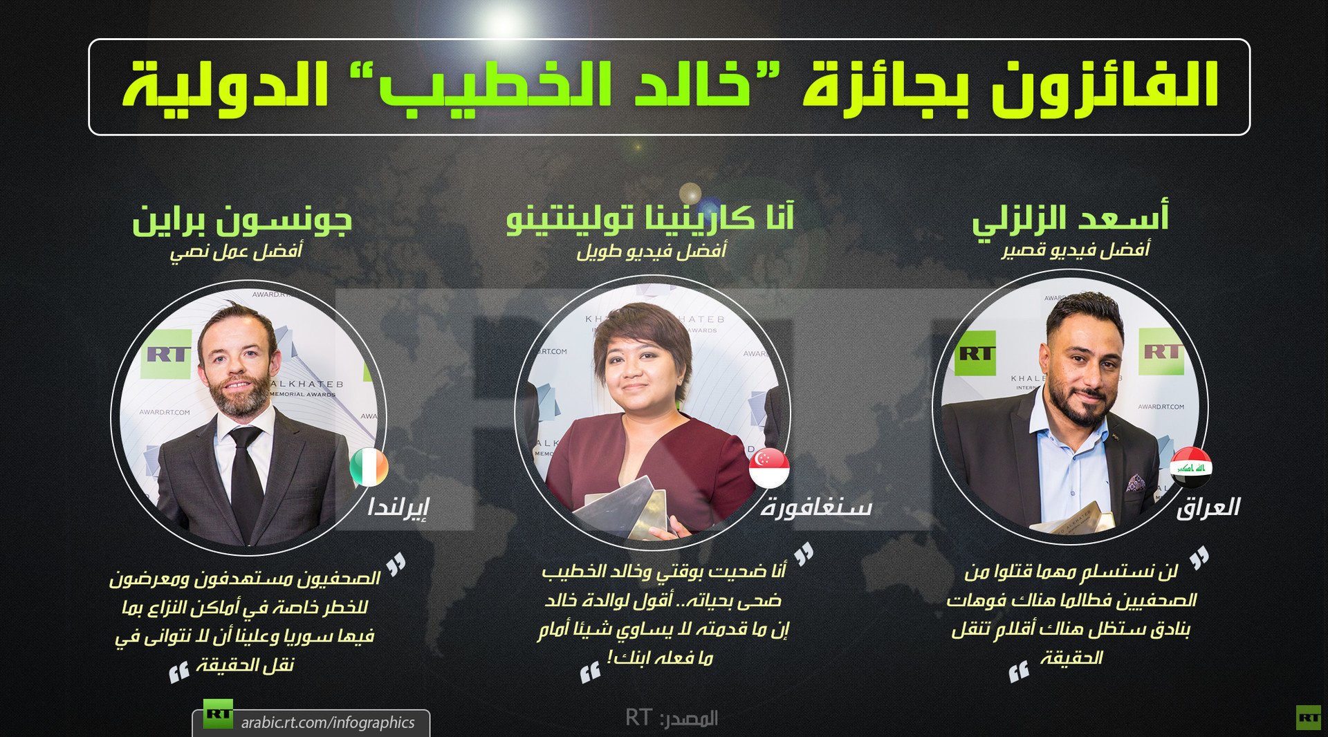 الفائزون بجائزة خالد الخطيب الدولية
