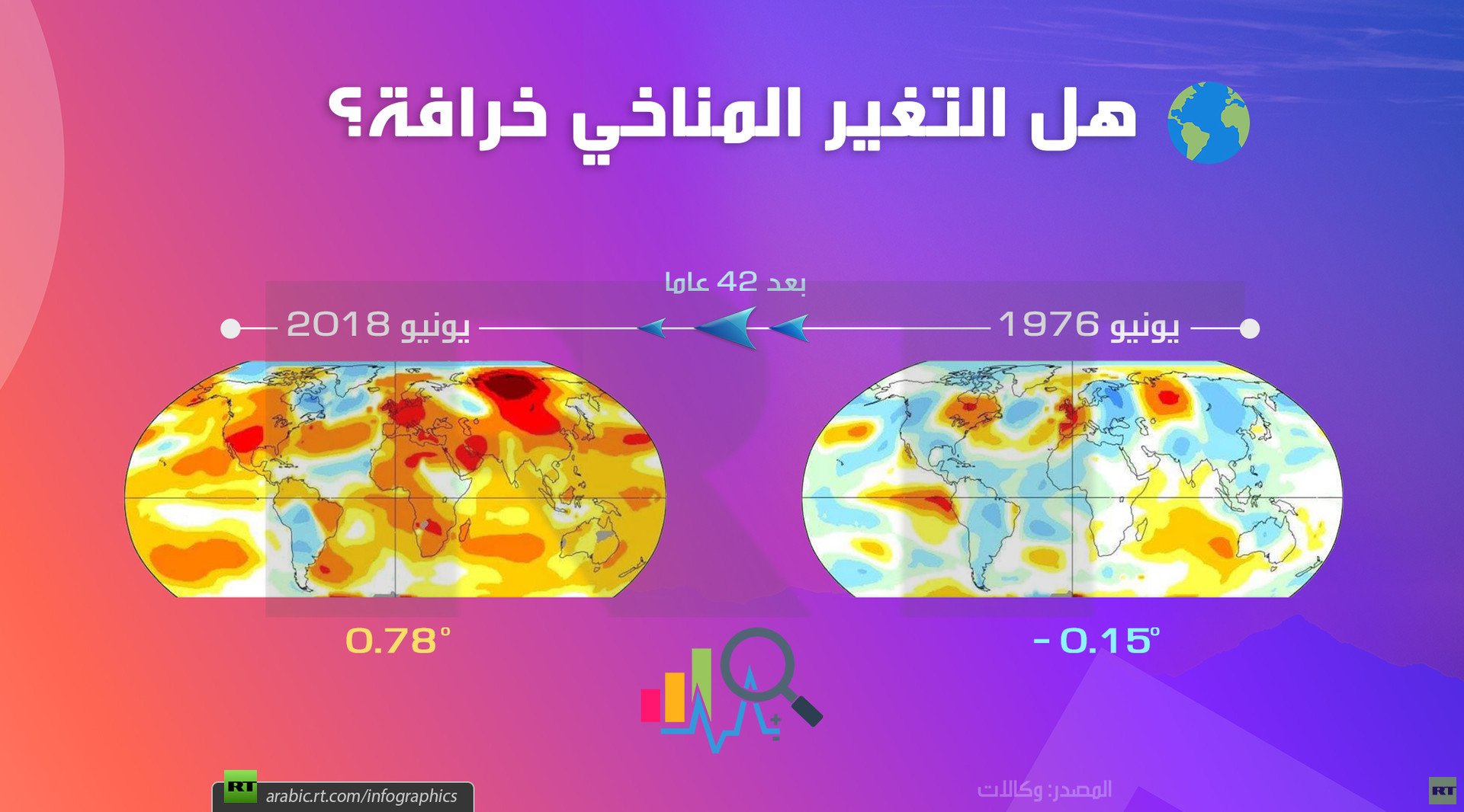 هل التغير المناخي خرافة؟