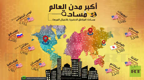 أكبر مدن العالم مساحة