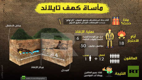 مأساة كهف تايلاند