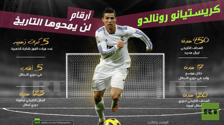 كريستيانو رونالدو .. أرقام لن يمحوها التاريخ
