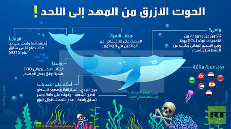 الحوت الأزرق من المهد إلى اللحد