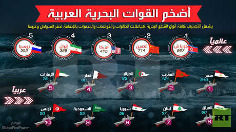 أضخم القوات البحرية عربيا وعالميا