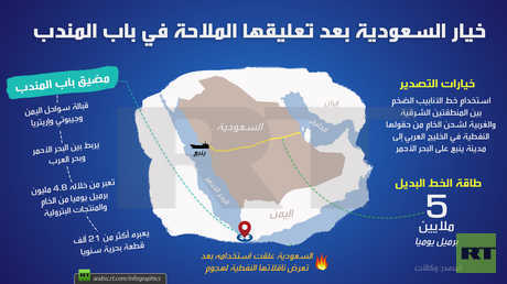 خيار السعودية