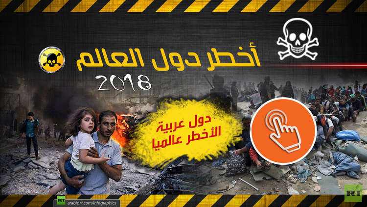 أخطر دول العالم 2018 (إنفوجرافيك)