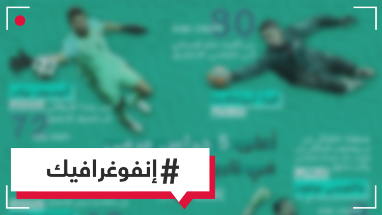 إنفوغرافيك - أغلى 5 حراس مرمى في تاريخ كرة القدم