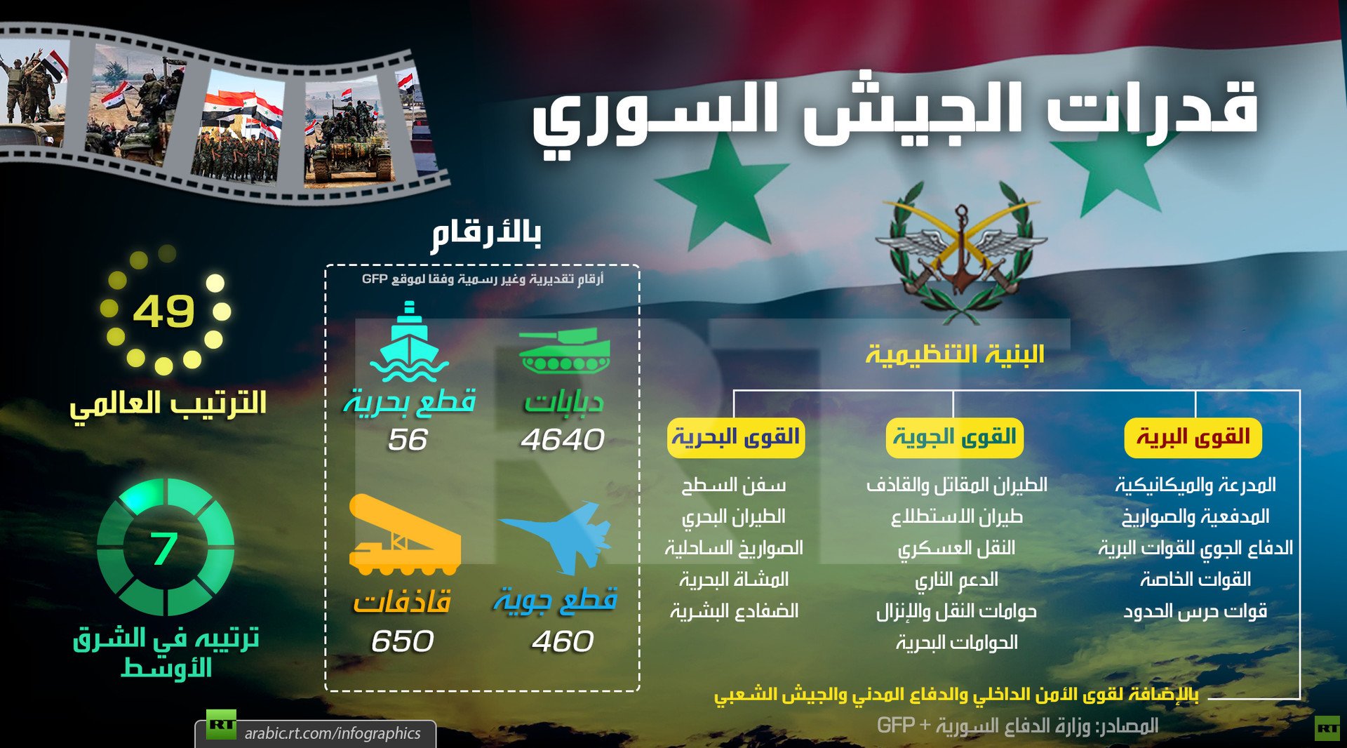 قدرات الجيش السوري