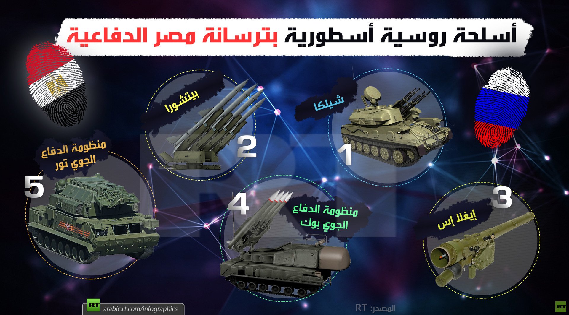 أسلحة روسية أسطورية  بترسانة مصر الدفاعية