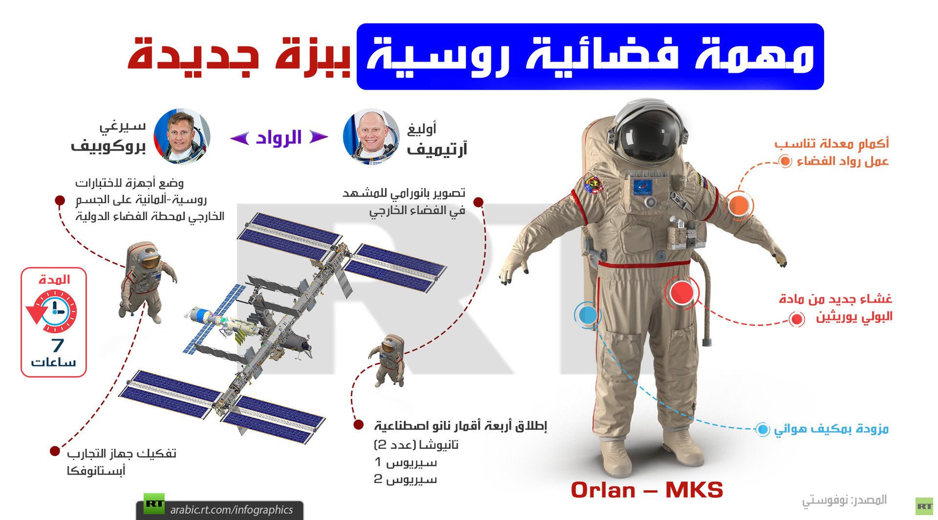 مهمة فضائية روسية ببزة جديدة