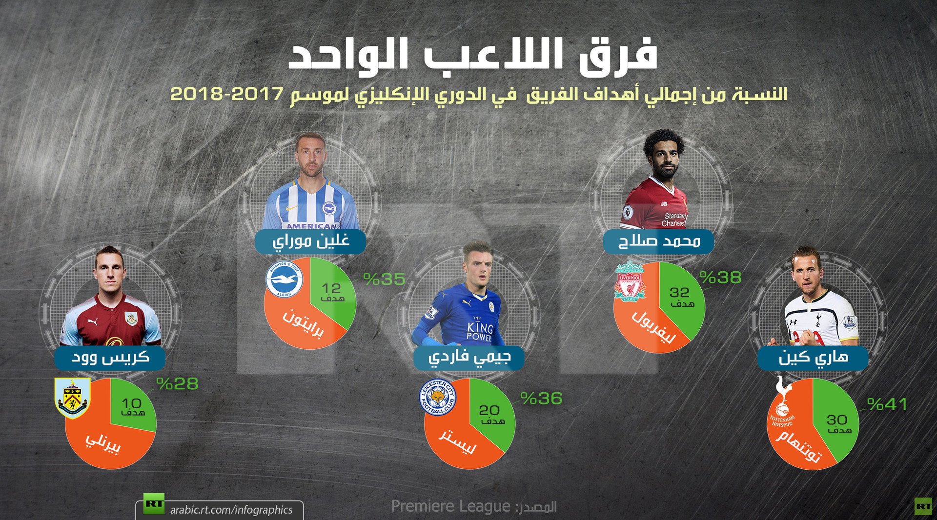 فرق اللاعب الواحد