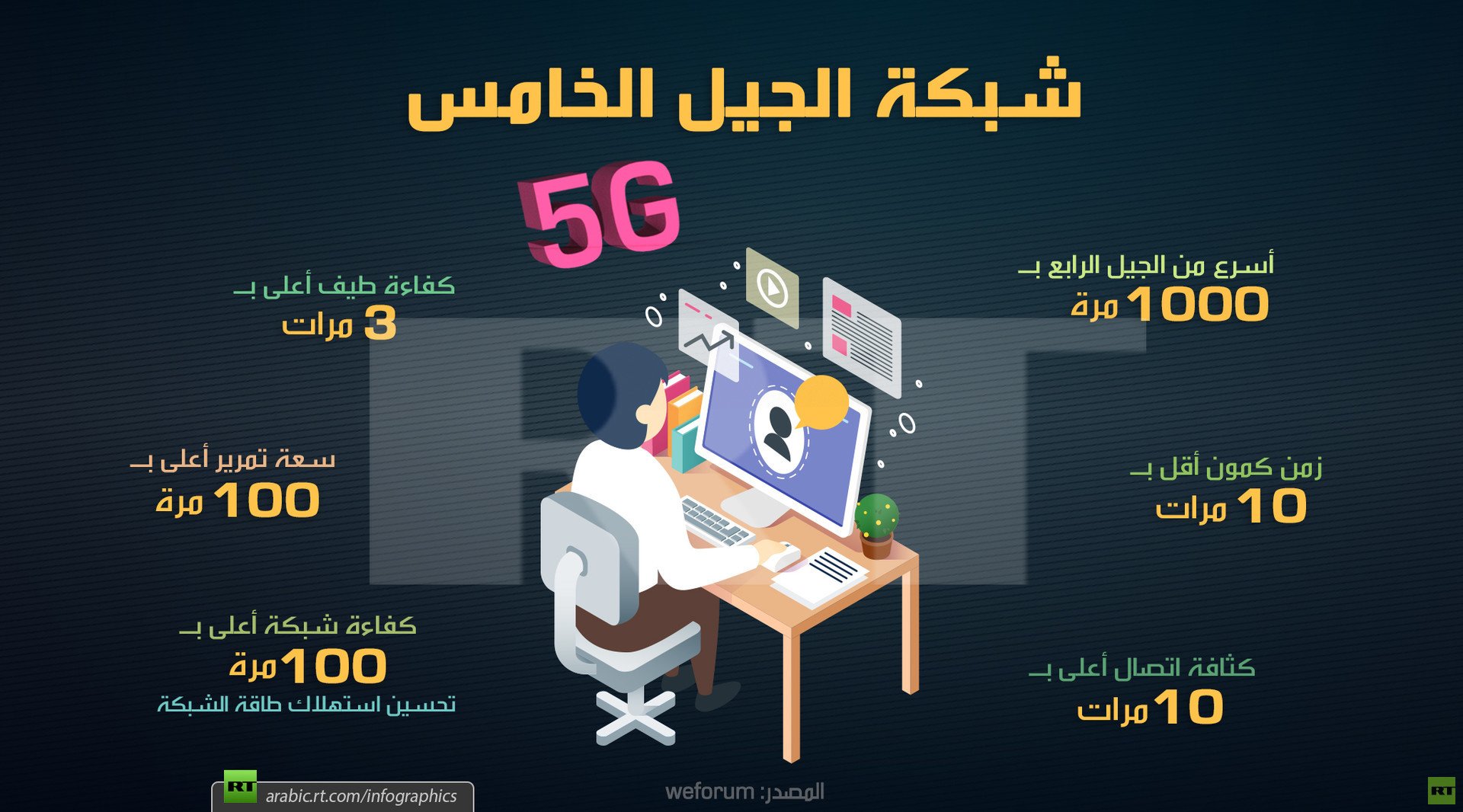 شبكة الجيل الخامس 5G
