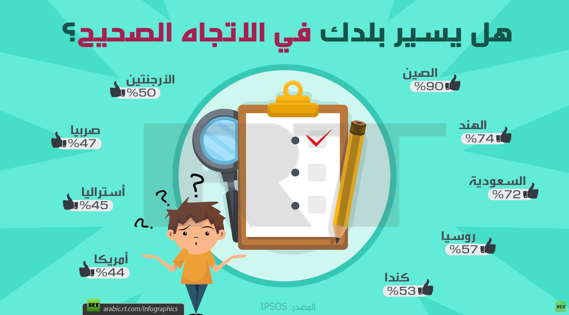 هل يسير بلدك في الاتجاه الصحيح؟
