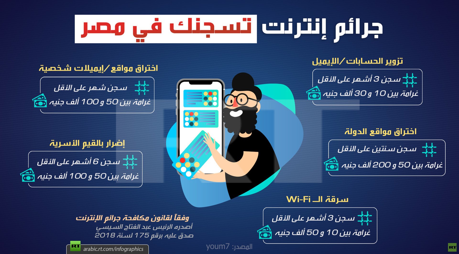 جرائم إنترنت تسجنك في مصر