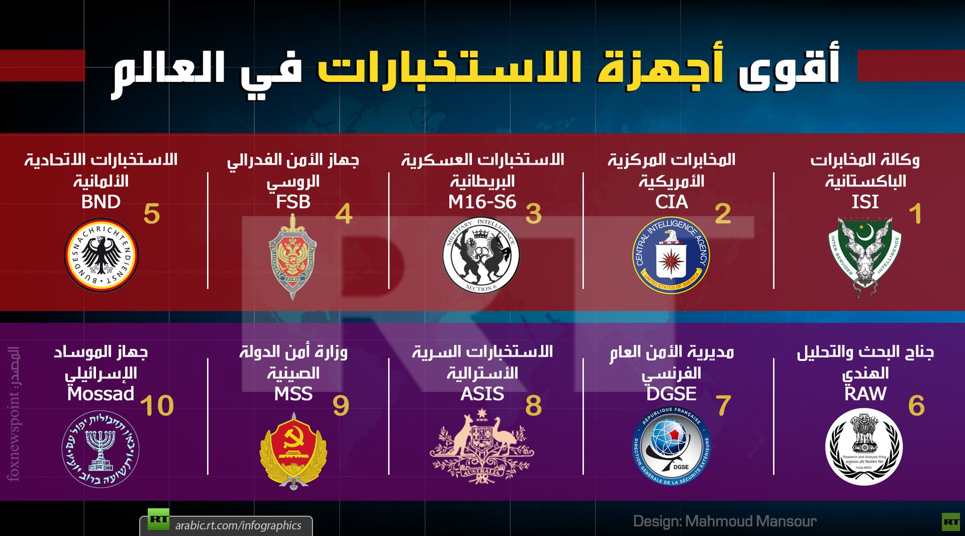 أقوى أجهزة الاستخبارات في العالم