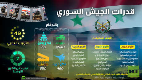 قدرات الجيش السوري