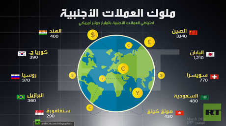 ملوك العملات الأجنبية

