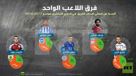 فرق اللاعب الواحد