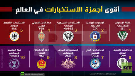 أقوى أجهزة الاستخبارات في العالم