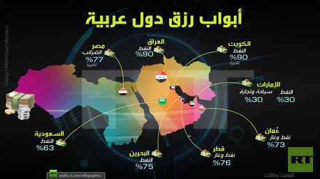 أبواب رزق دول عربية