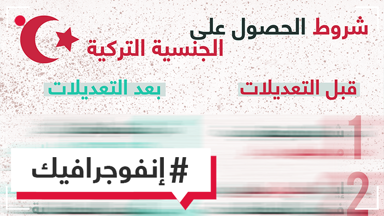 4 تسهيلات كبيرة للحصول على الجنسية التركية