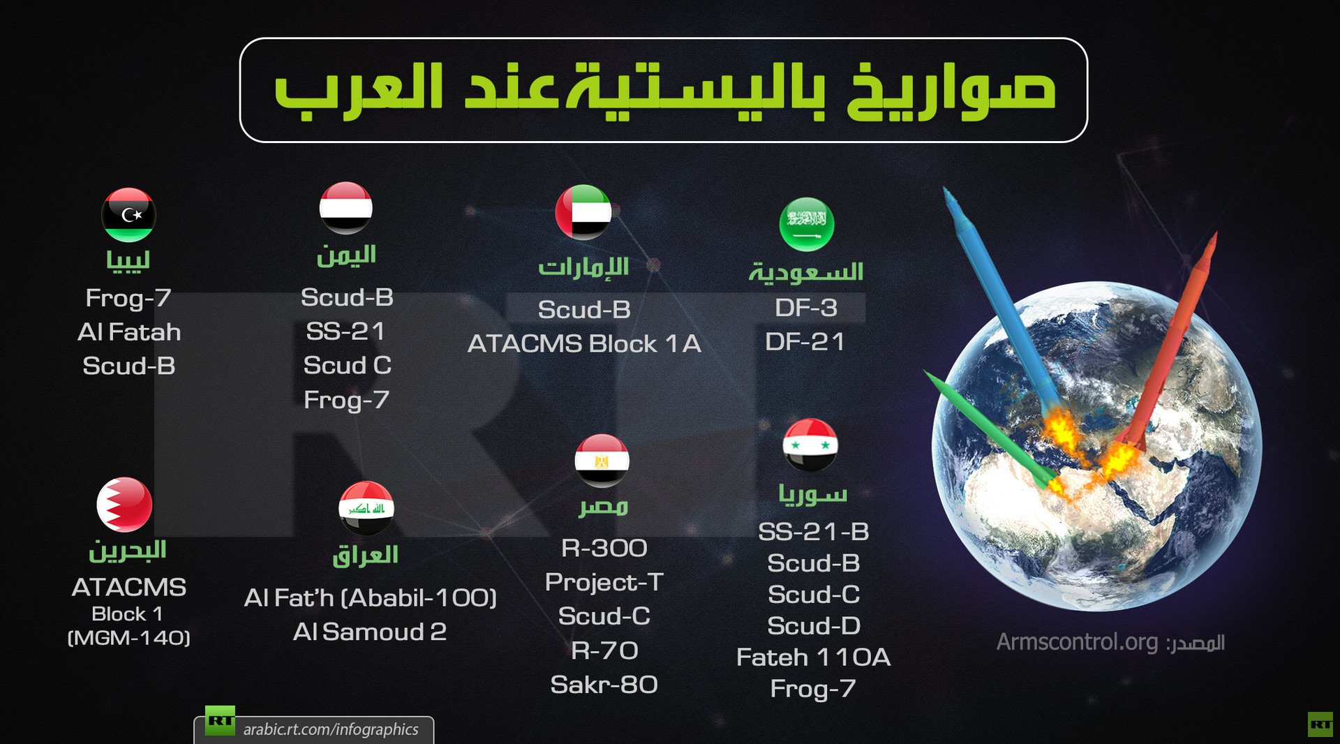 صواريخ باليستية عند العرب