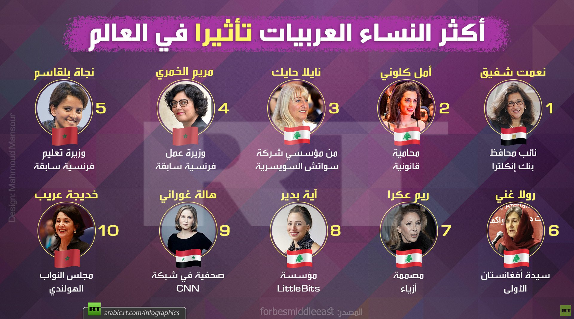 أكثر النساء العربيات تأثيرا في العالم