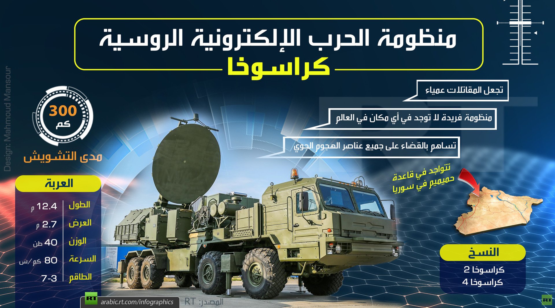 منظومة الحرب الإلكترونية والتشويش الروسية كراسوخا