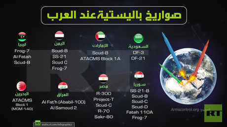 صواريخ باليستية عند العرب