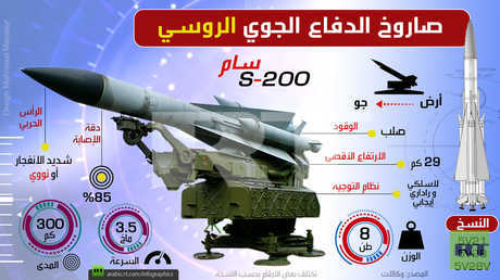 صاروخ الدفاع الجوي الروسي سام إس 200