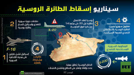 سيناريو إسقاط الطائرة الروسية