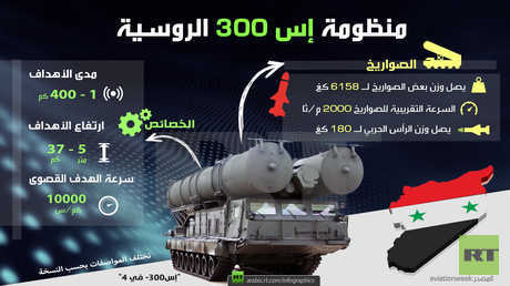 منظومة إس 300 الروسية