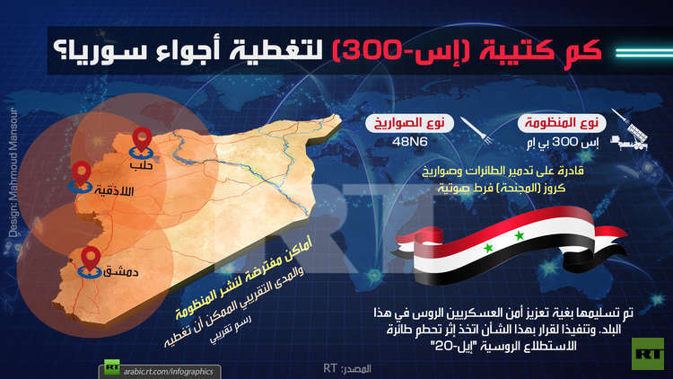 كم كتيبة "إس-300" لتغطية الأجواء السورية؟