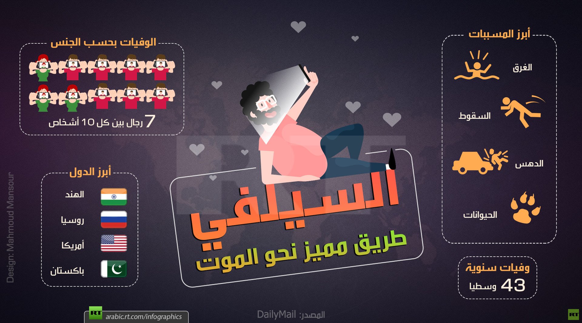 السيلفي.. طريق مميز نحو الموت