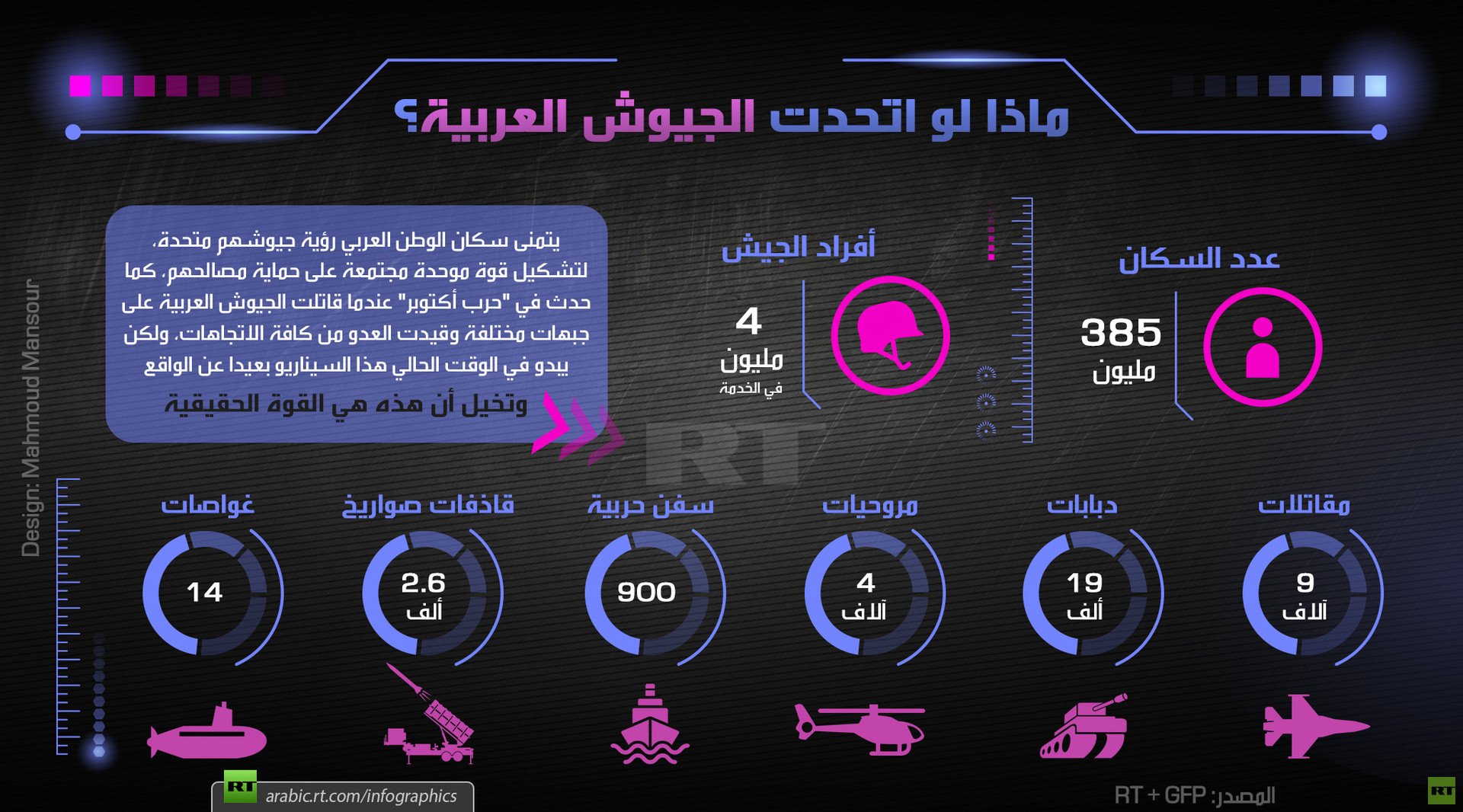 ماذا لو اتحدت الجيوش العربية؟